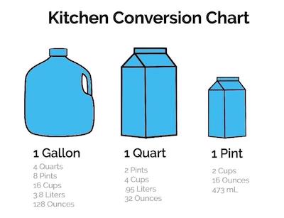 how many quarts equal 1 gallon