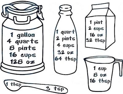 how many quarts equal a cup