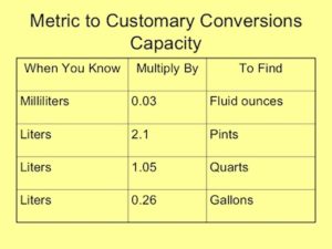 How many quarts in a liter |CONVERT| – howmanyqt.com